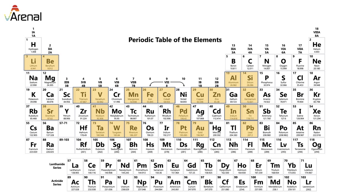 elements table